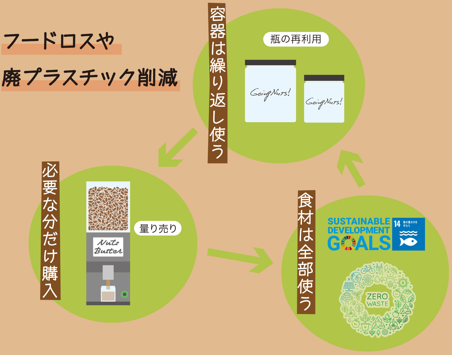 アーモンドバター(有機ナッツ使用)