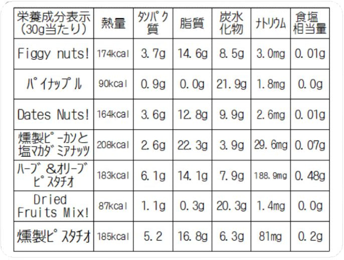 ギフトアソートL