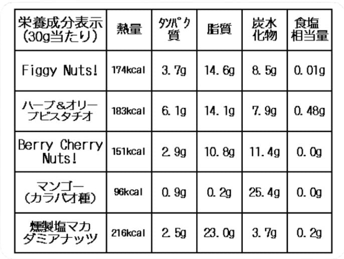 ギフトアソートS