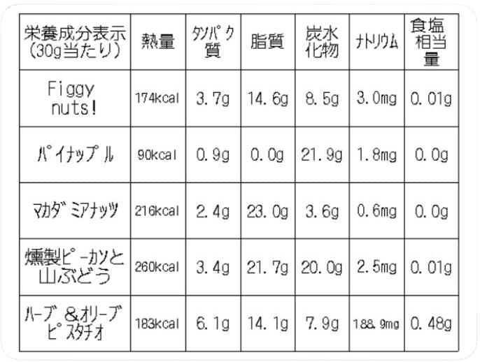 ギフトアソートM