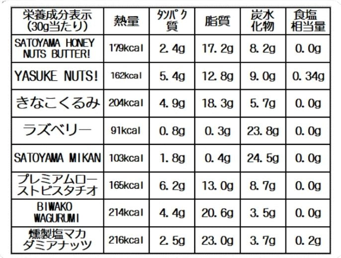 SATOYAMAプレミアムBox